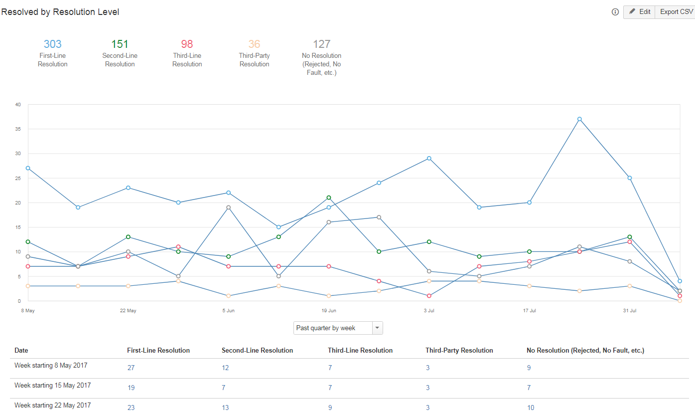 servicedeskgraphpostzephyr.png servicedeskgraphpostzephyr.png
