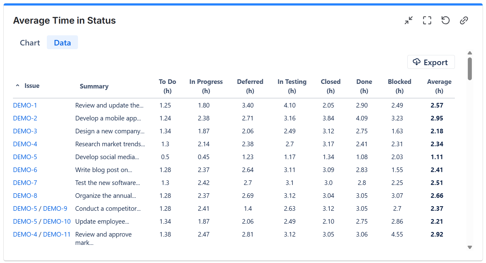 Detailed Time In Status Report For Each Individual Issue In Jira.png Detailed Time In Status Report For Each Individual Issue In Jira.png