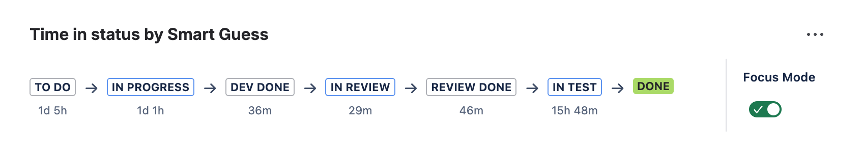 Time-in-status-focus-clean-highlight1-v1.png Time-in-status-focus-clean-highlight1-v1.png