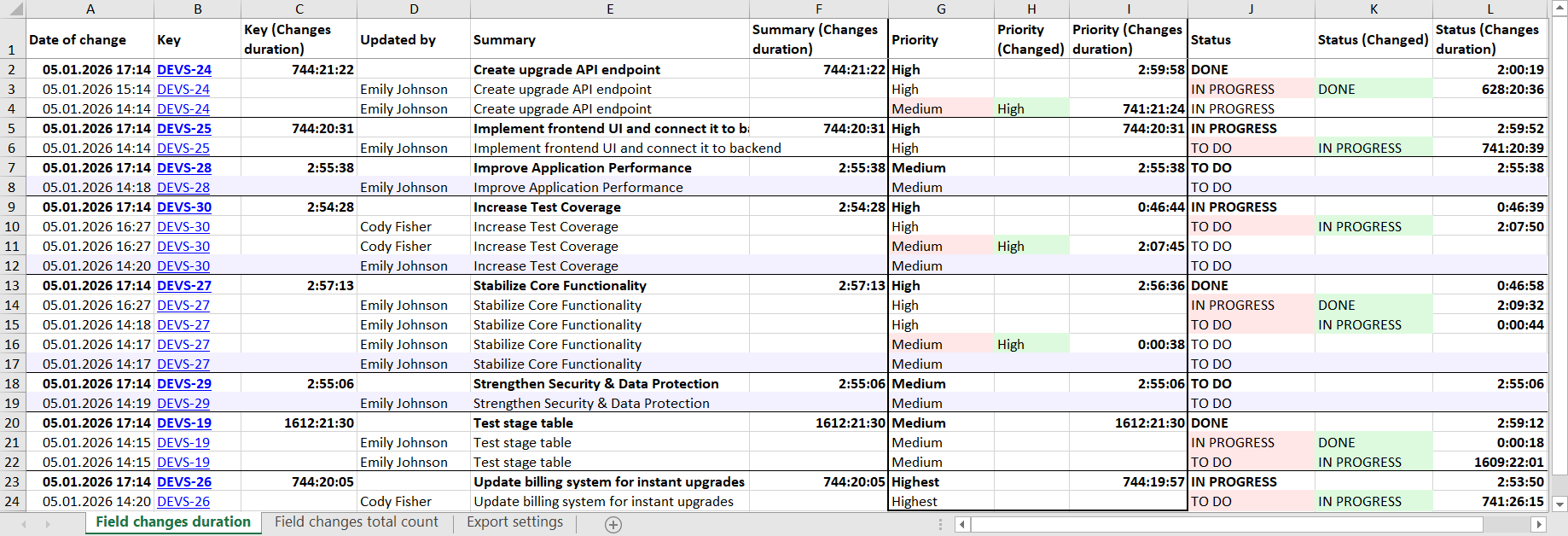 jira-field-changes-duration-report.png jira-field-changes-duration-report.png