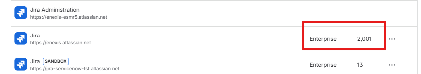 Jira werkelijk aantal gebruikers.png Jira werkelijk aantal gebruikers.png