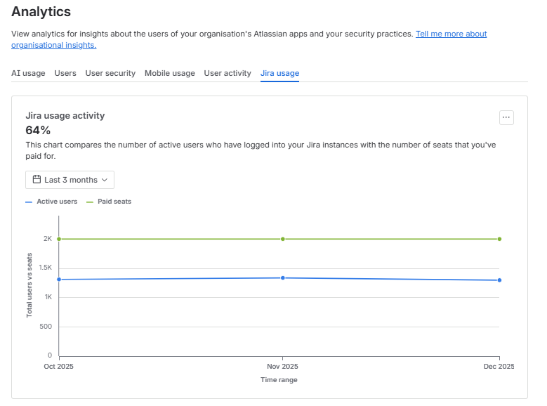 active gebruikers laatste 3 maand volgens analytics.png active gebruikers laatste 3 maand volgens analytics.png
