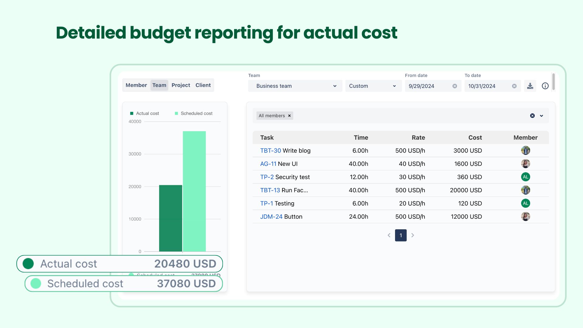 Detailed budget reporting for actual cost.jpg Detailed budget reporting for actual cost.jpg