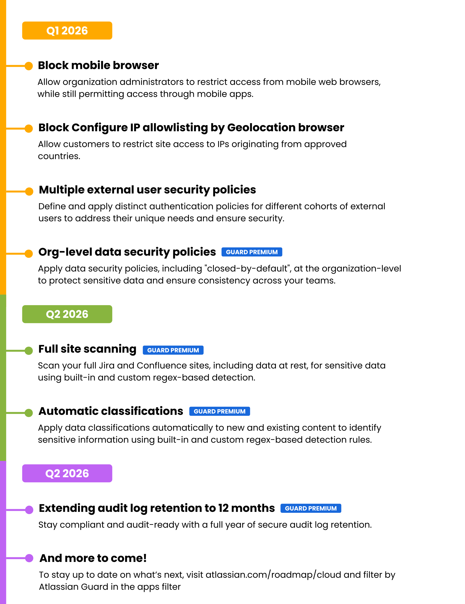 guard rewind roadmap (1).png guard rewind roadmap (1).png