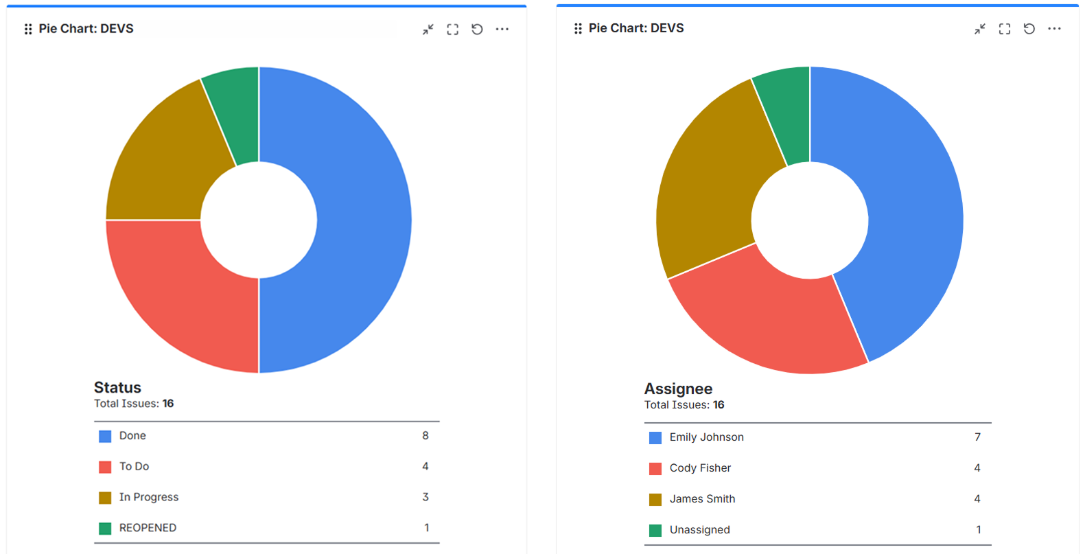 pie-chart-gadget.png pie-chart-gadget.png