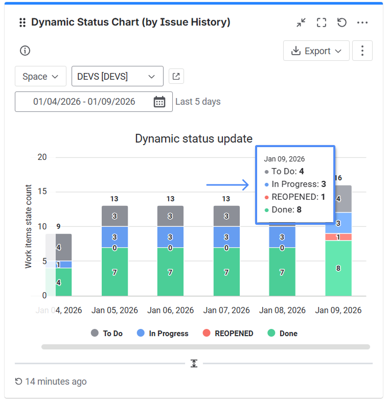 dynamic-status-chart-gadget.png dynamic-status-chart-gadget.png