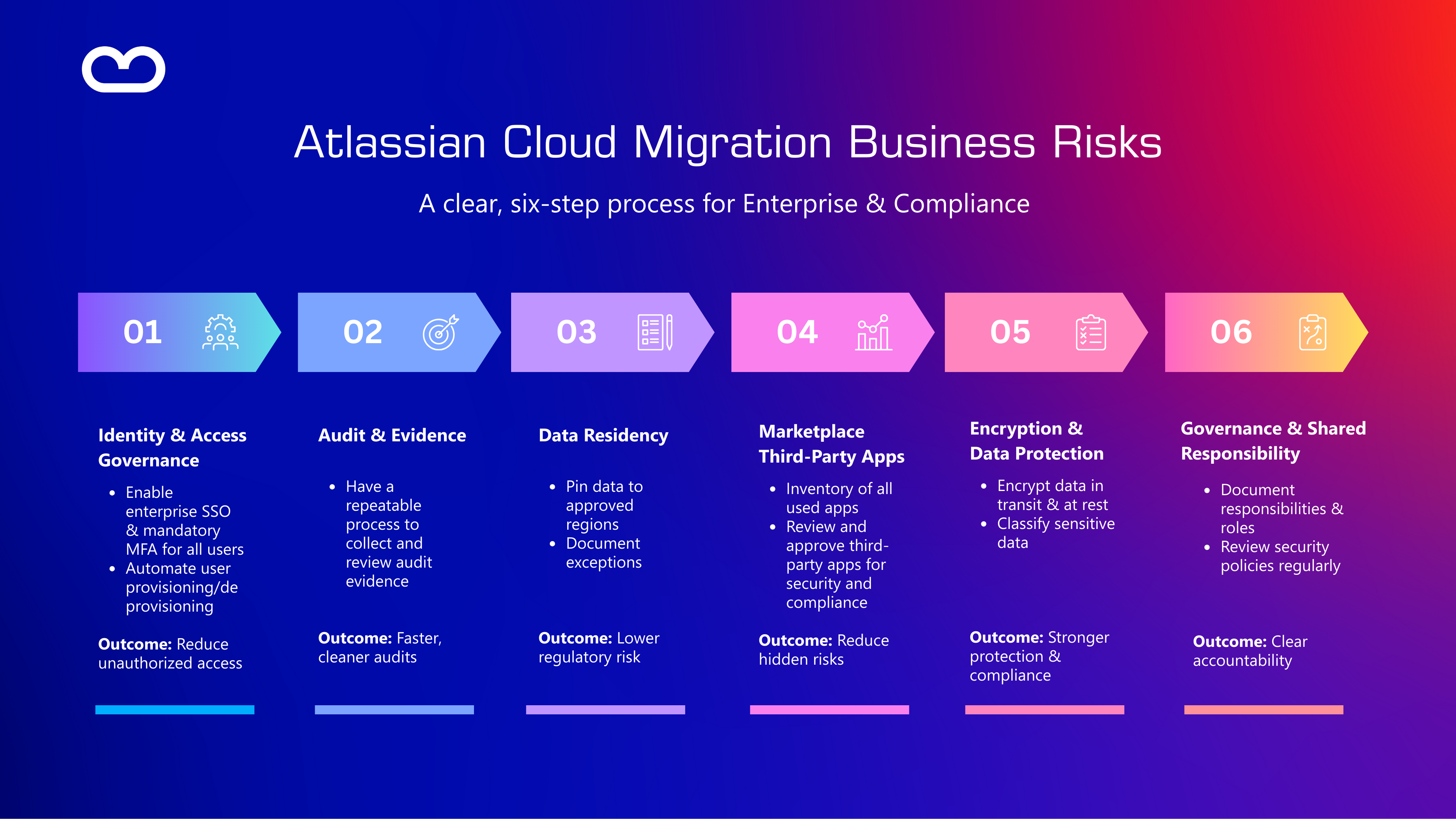 Atlassian Cloud Migration Business Risks.png Atlassian Cloud Migration Business Risks.png