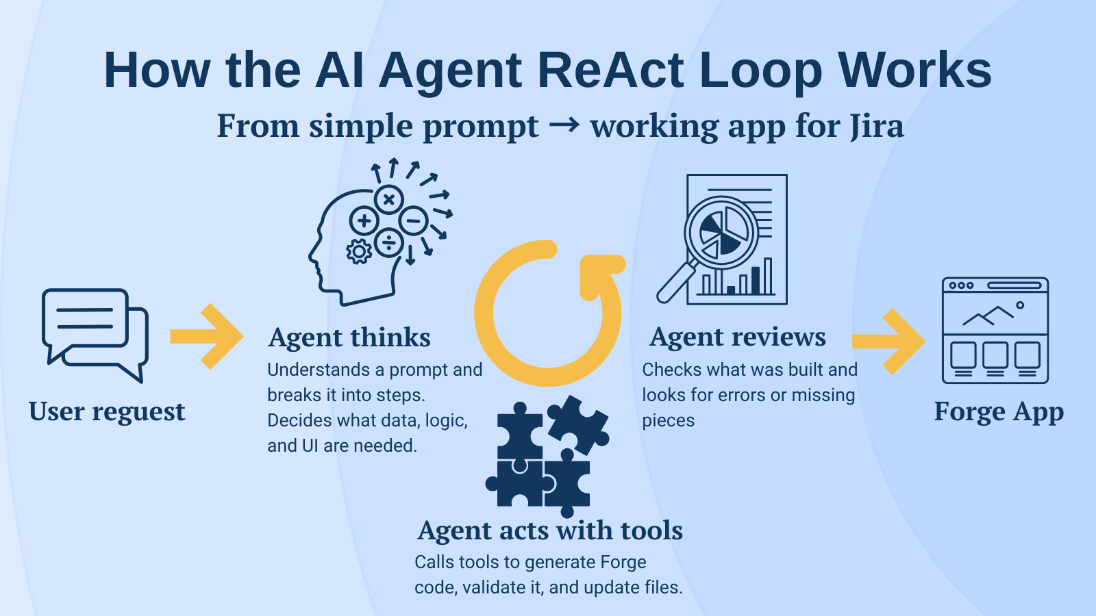 AI_Agent_Model_in_No-Code_Apps_Creator.png AI_Agent_Model_in_No-Code_Apps_Creator.png