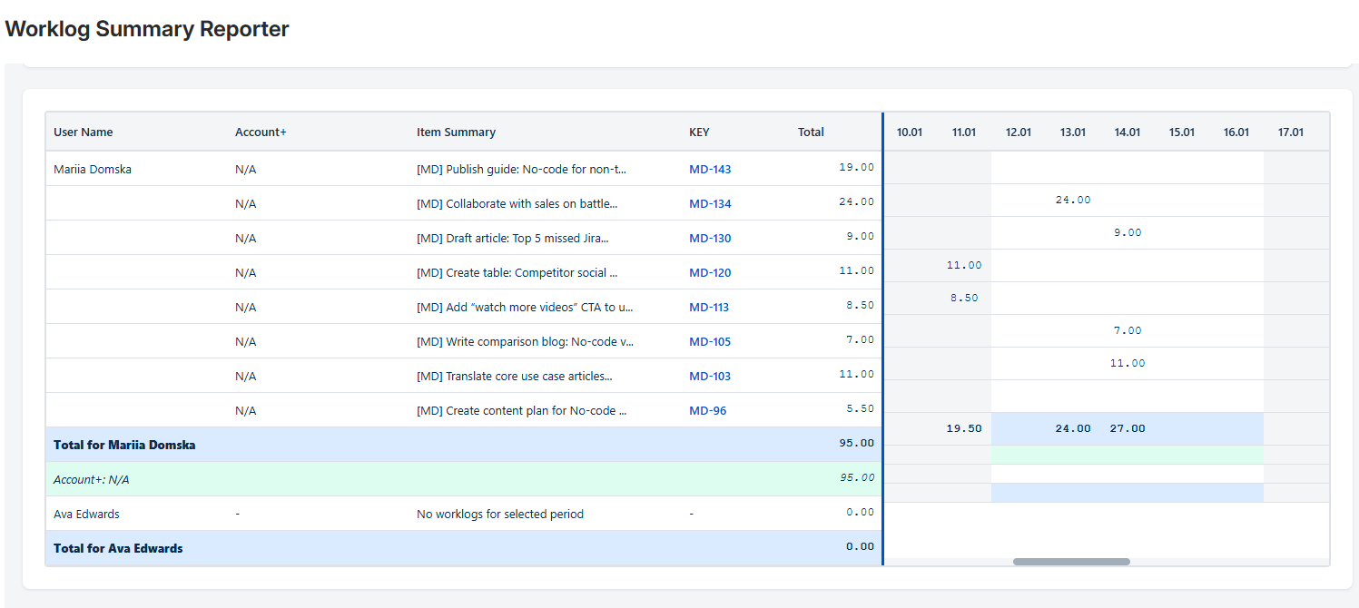 Worklog_summary_report_2.png Worklog_summary_report_2.png