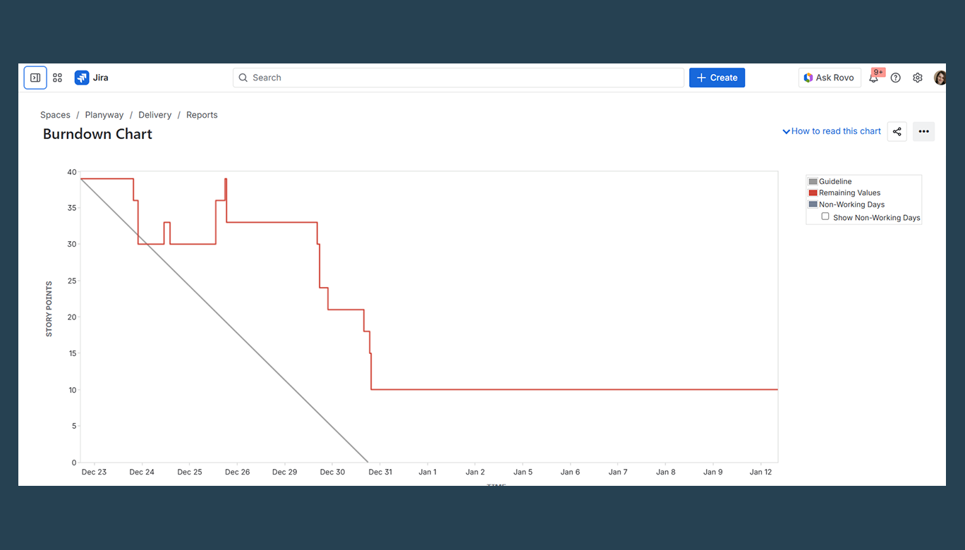 The Burndown Chart in jira.png The Burndown Chart in jira.png