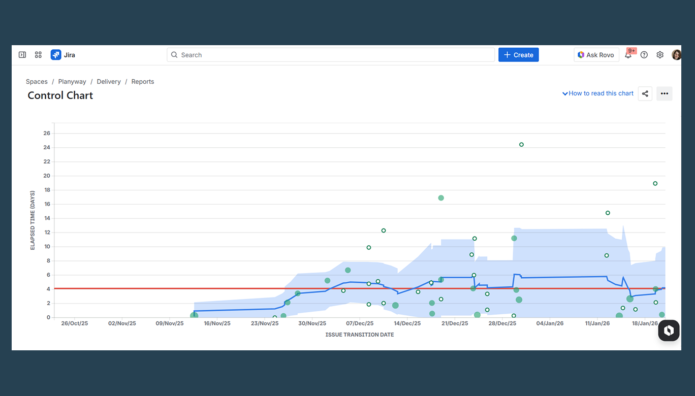 jira Control Chart.png jira Control Chart.png