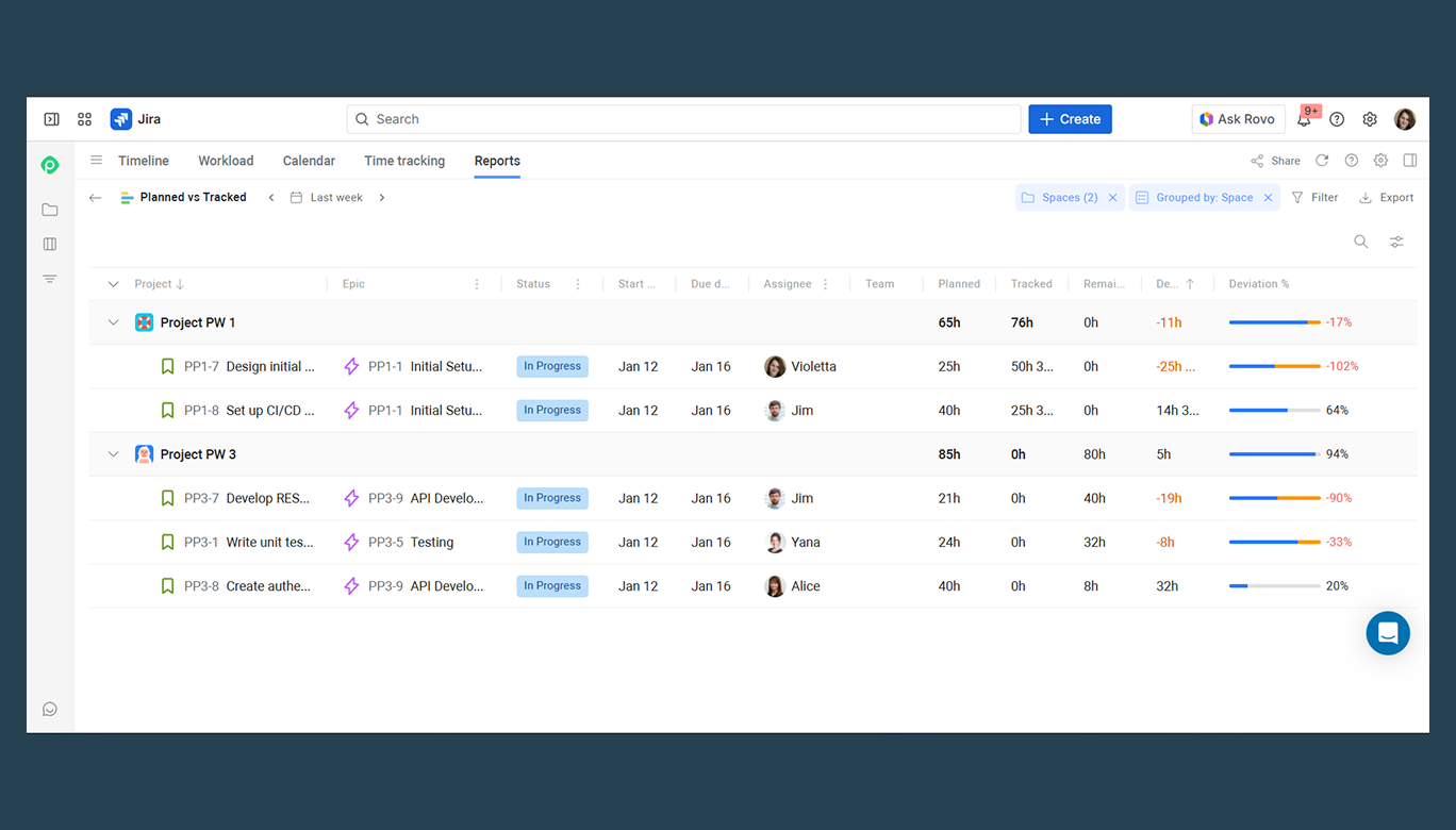 The Tracked vs. Planned Solution in jira.png The Tracked vs. Planned Solution in jira.png