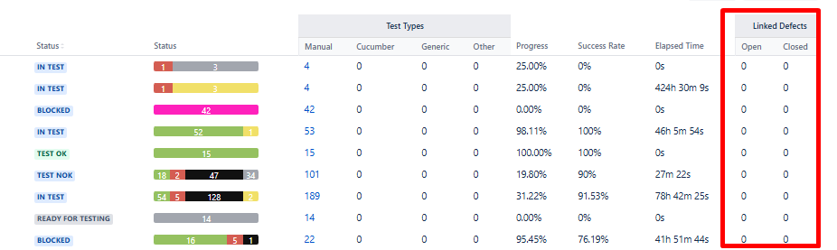 Jira issue defecta and bugs.png Jira issue defecta and bugs.png