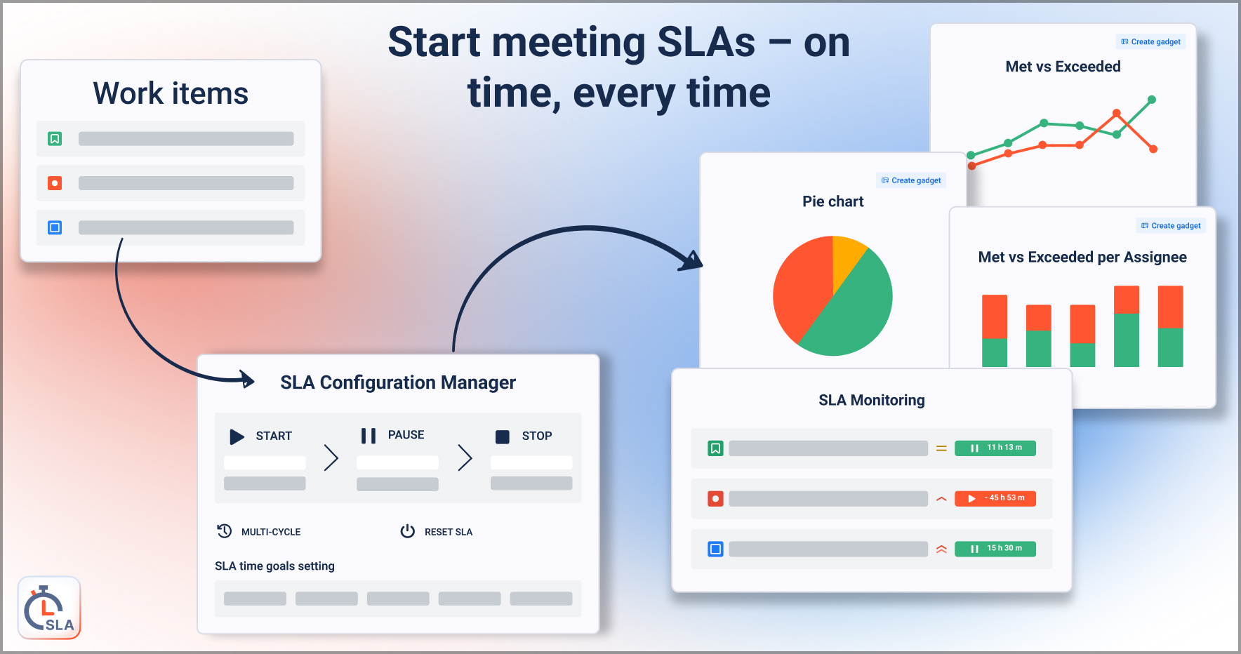 Start meeting SLAs – on time, every time.jpg Start meeting SLAs – on time, every time.jpg