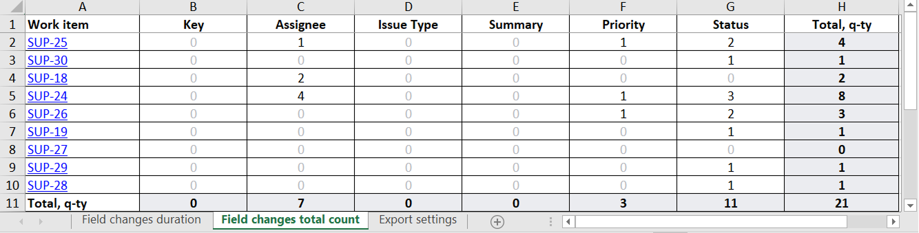 field-changes-total-count-jira-export.png field-changes-total-count-jira-export.png