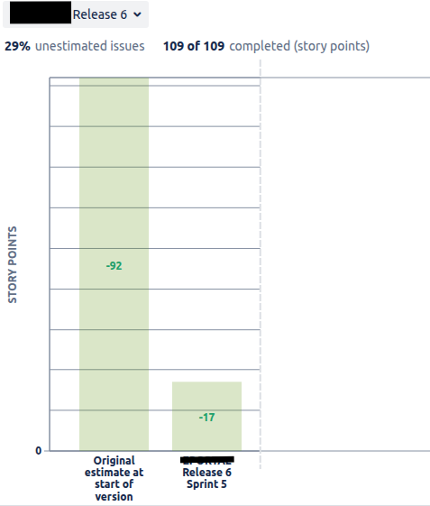 Relase_Burndown_Report.png Relase_Burndown_Report.png