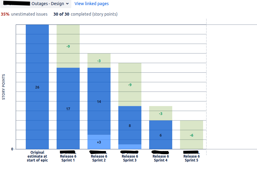 Epic_Burndown_Report.png Epic_Burndown_Report.png