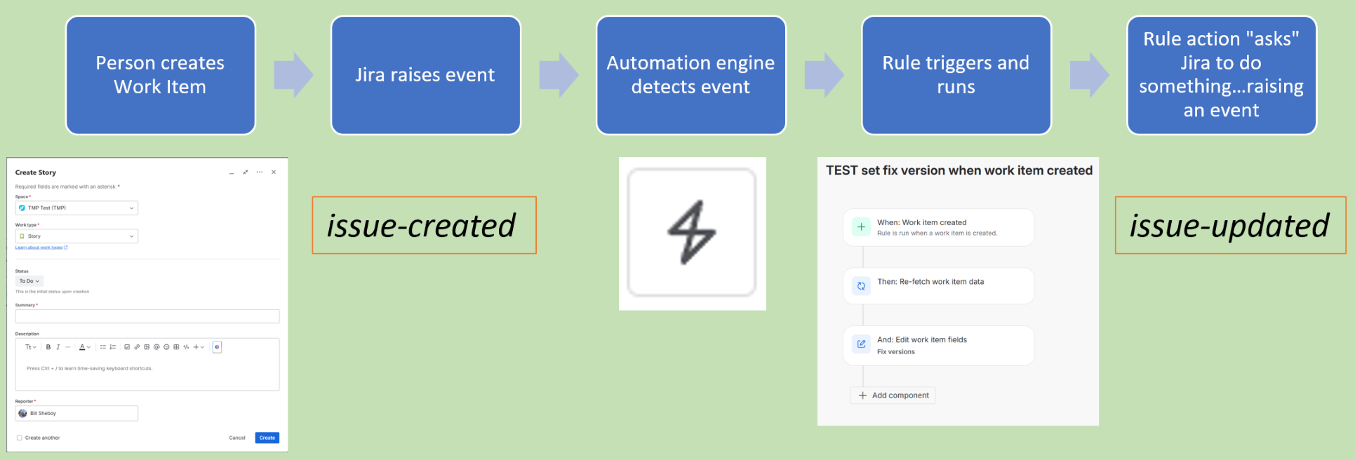 Simple Rule Flow - Copy.png Simple Rule Flow - Copy.png