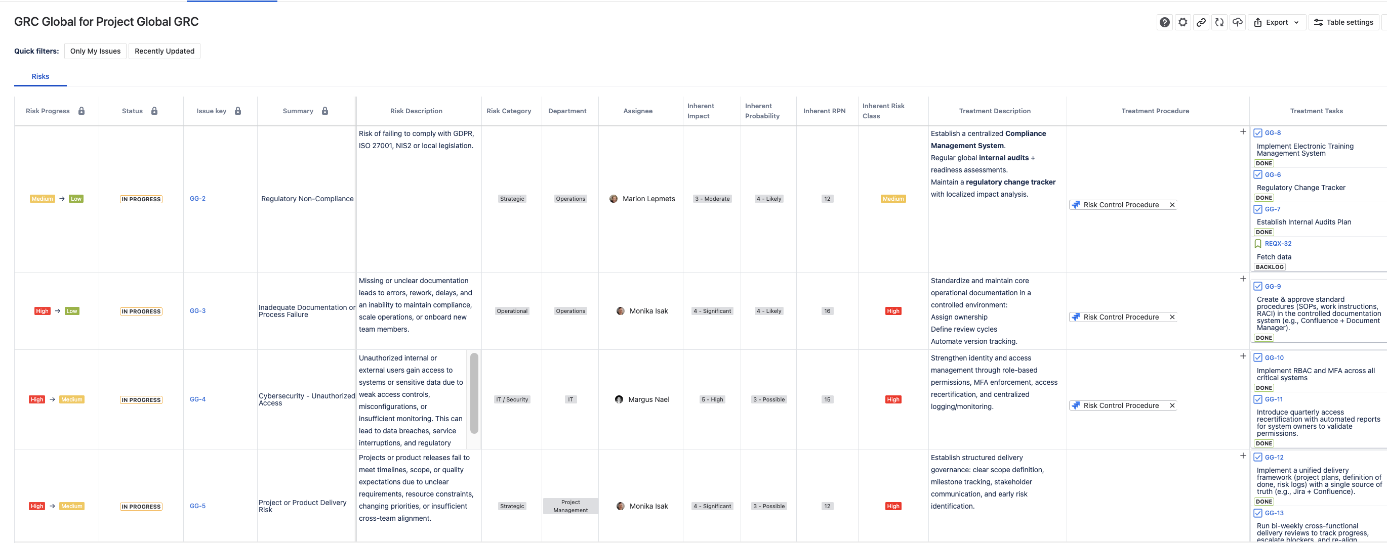 GRC Risks in Jira.png GRC Risks in Jira.png