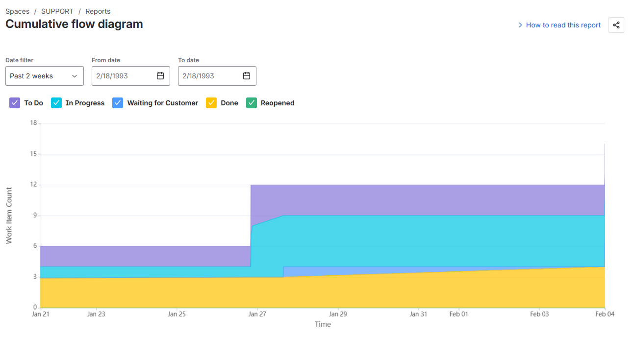 cumulative-flow-diagram (1).png cumulative-flow-diagram (1).png