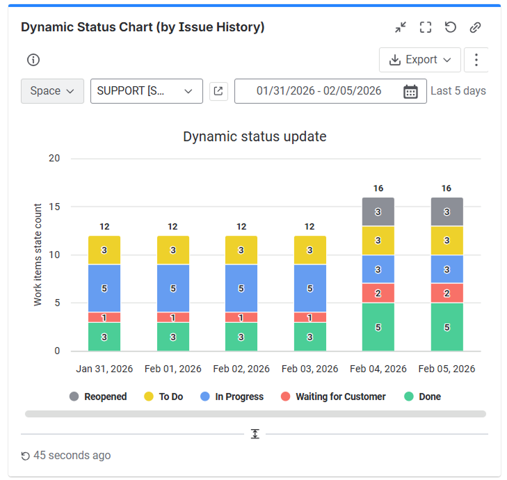 status-chart-jira.png status-chart-jira.png