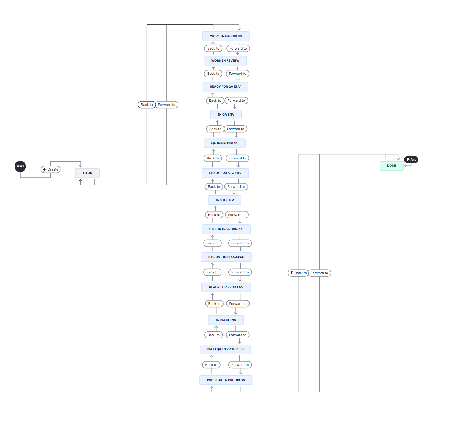 Workflow.png Workflow.png