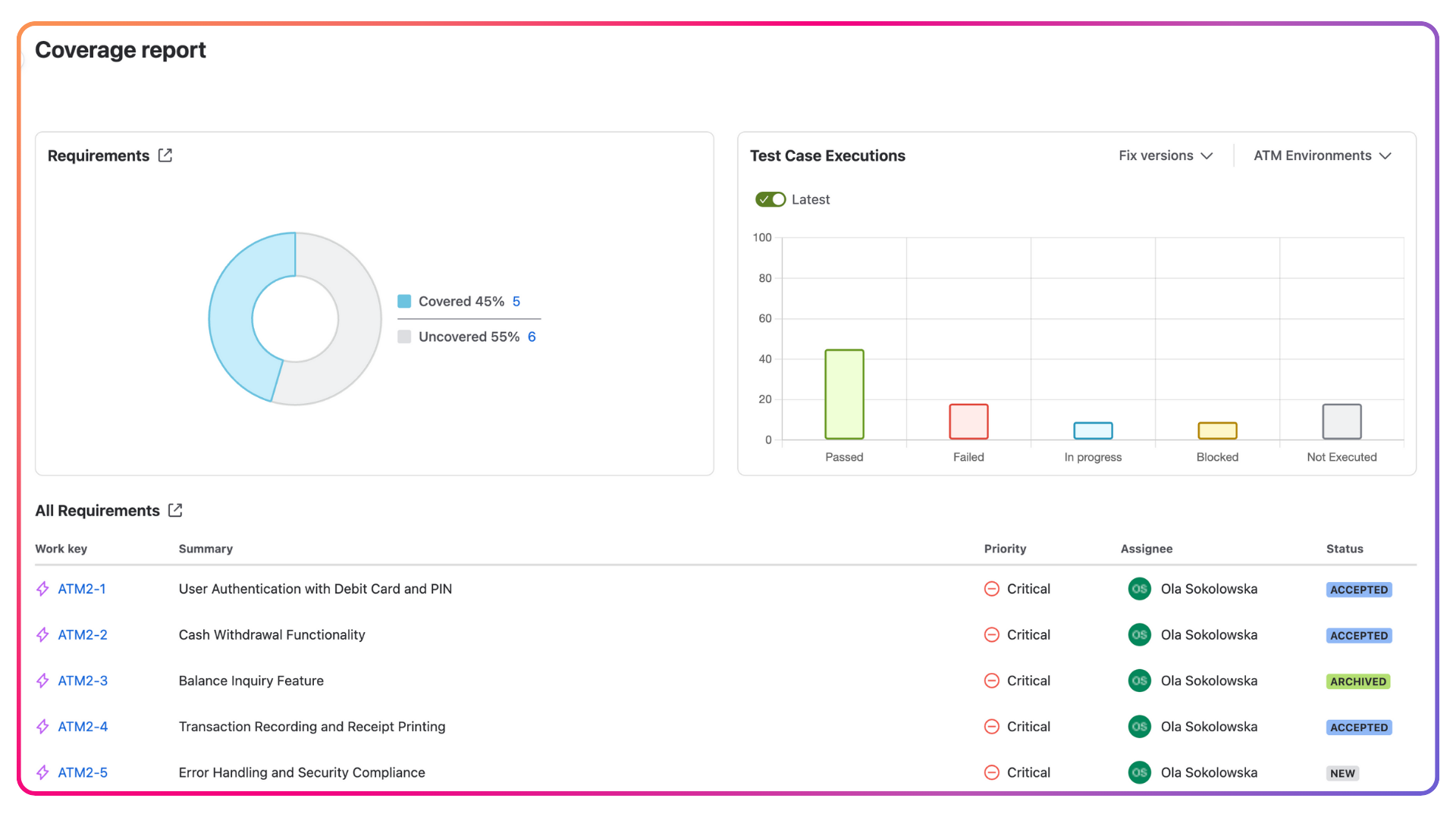 Coverage Report in Appsvio Test Management for Jira.png Coverage Report in Appsvio Test Management for Jira.png