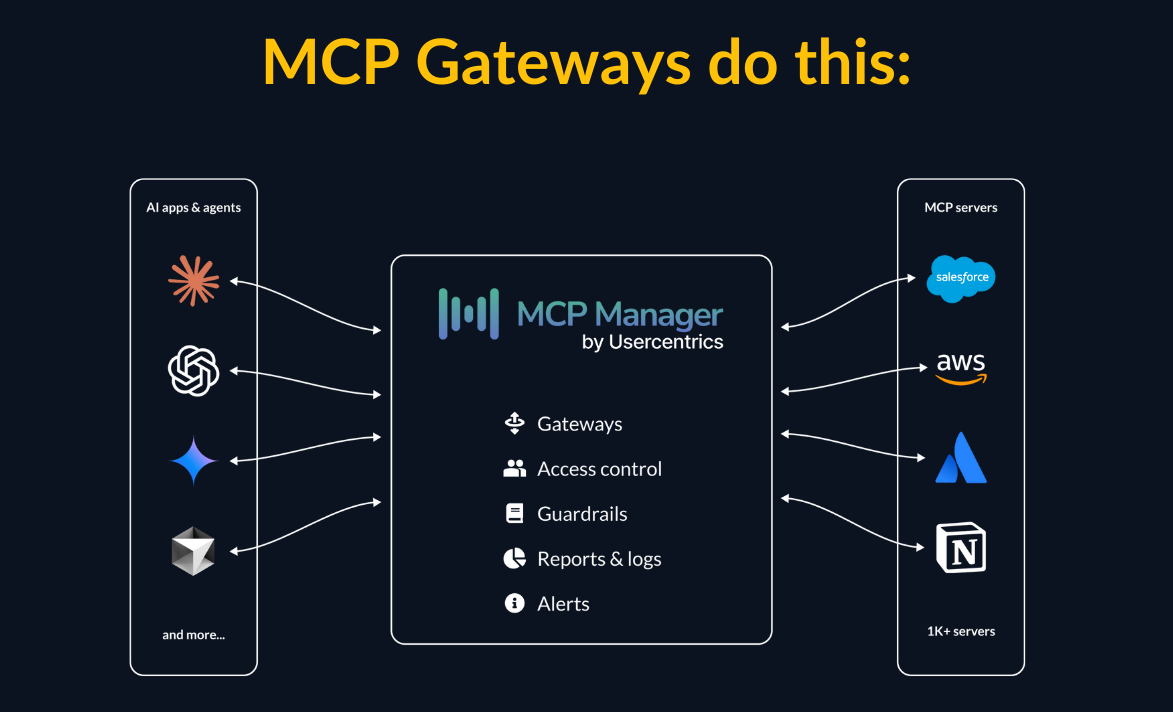 mcp-gateways.png mcp-gateways.png