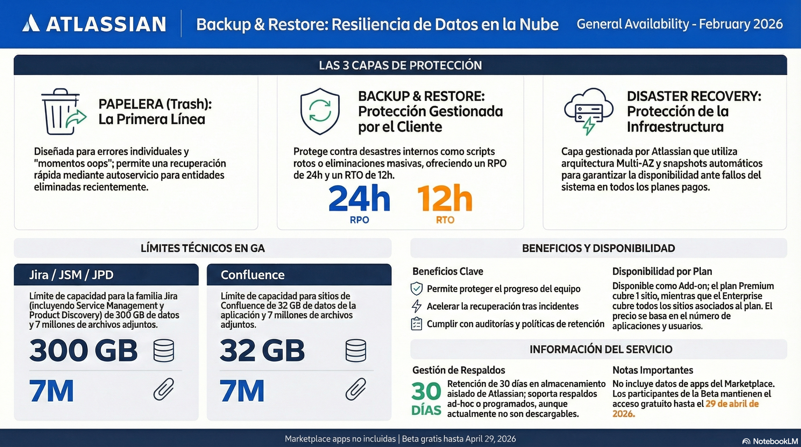 Atlassian Backup & Restore.png Atlassian Backup & Restore.png