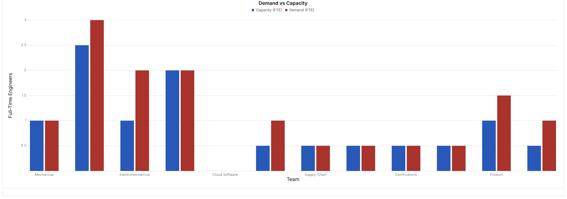 fake data chart.png fake data chart.png