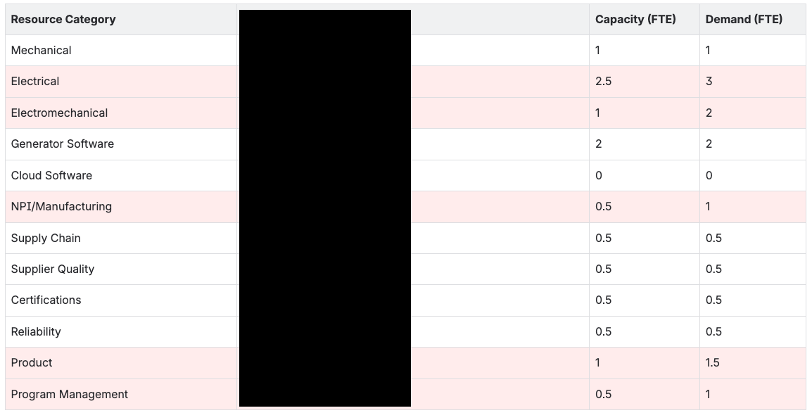 fake data corrected redacted.png fake data corrected redacted.png
