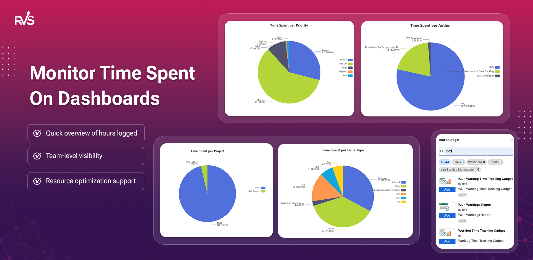 Worklog Time Tracking Dashboard.png Worklog Time Tracking Dashboard.png