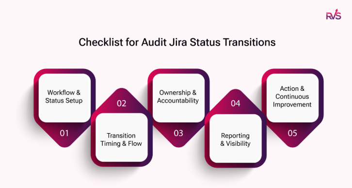 Jira Status Transitions.png Jira Status Transitions.png