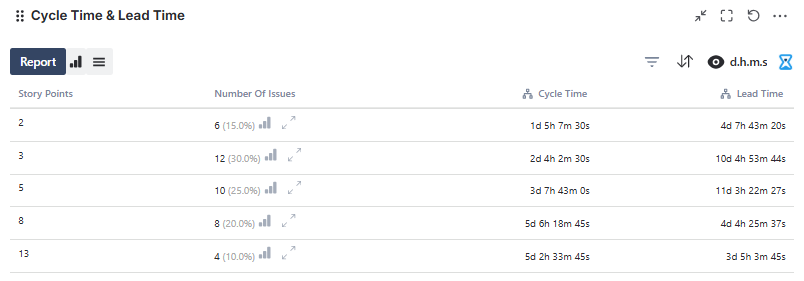 Jira Cycle Time and Lead Time report.png Jira Cycle Time and Lead Time report.png