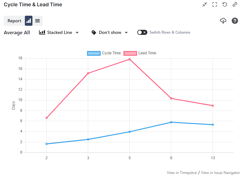jira cycle time lead time chart (1).png jira cycle time lead time chart (1).png