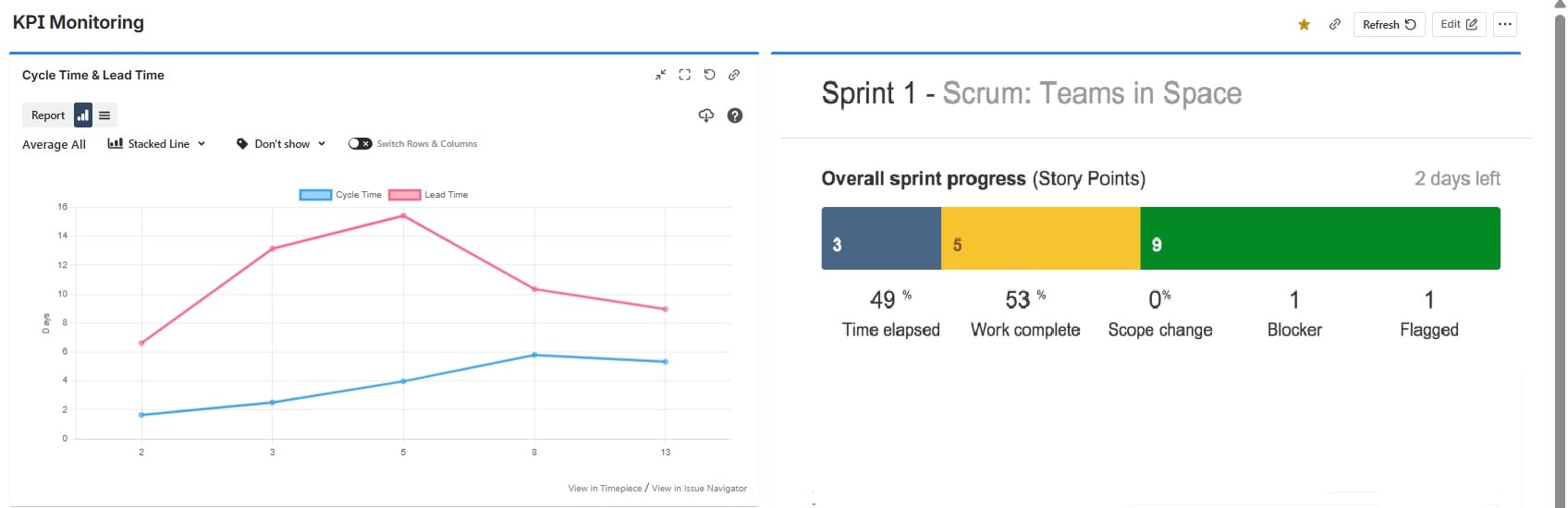 Jira Dashboard Report - Sprint Reporting (1).jpg Jira Dashboard Report - Sprint Reporting (1).jpg