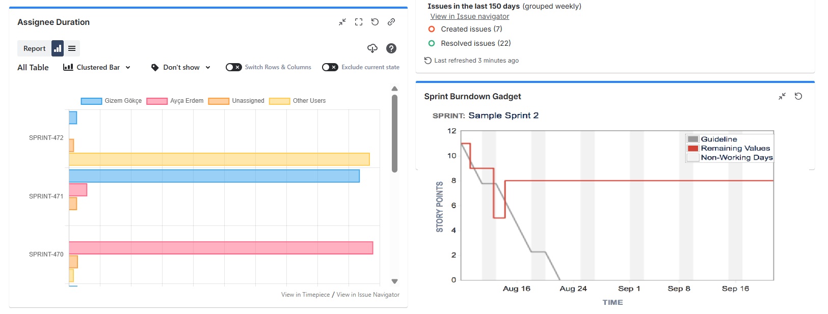 Jira KPI Dashbord.jpg Jira KPI Dashbord.jpg