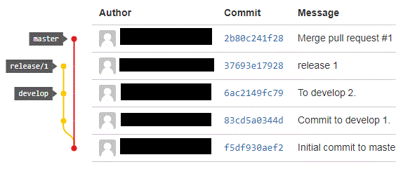gitflow1.gif gitflow1.gif