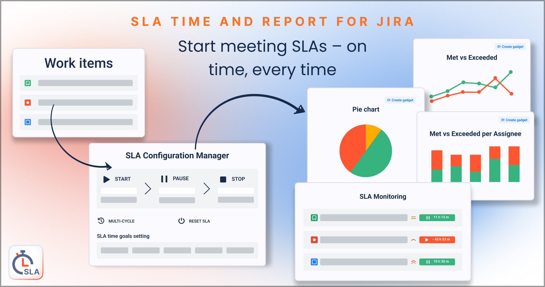 Start meeting SLAs – on time, every time (1).jpg Start meeting SLAs – on time, every time (1).jpg