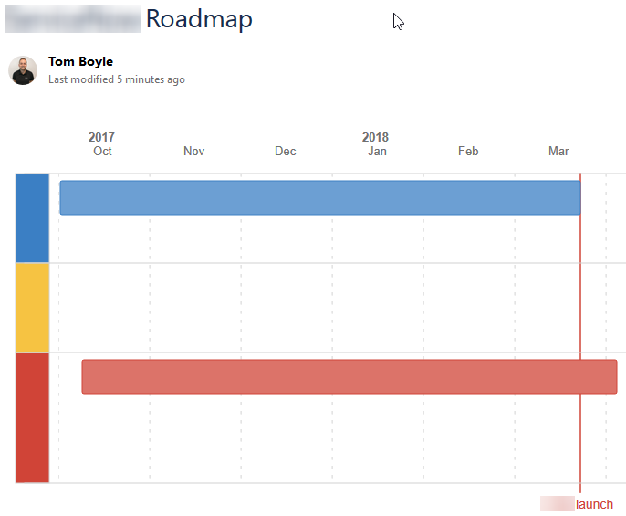 Confluence roadmap planner without bar contents.png Confluence roadmap planner without bar contents.png