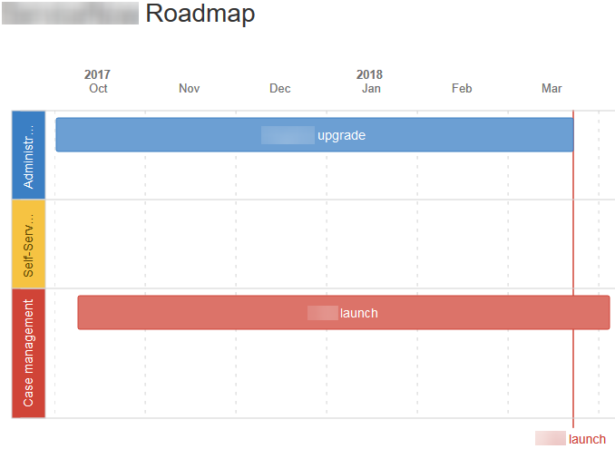 Confluence roadmap planner with bar contents.png Confluence roadmap planner with bar contents.png