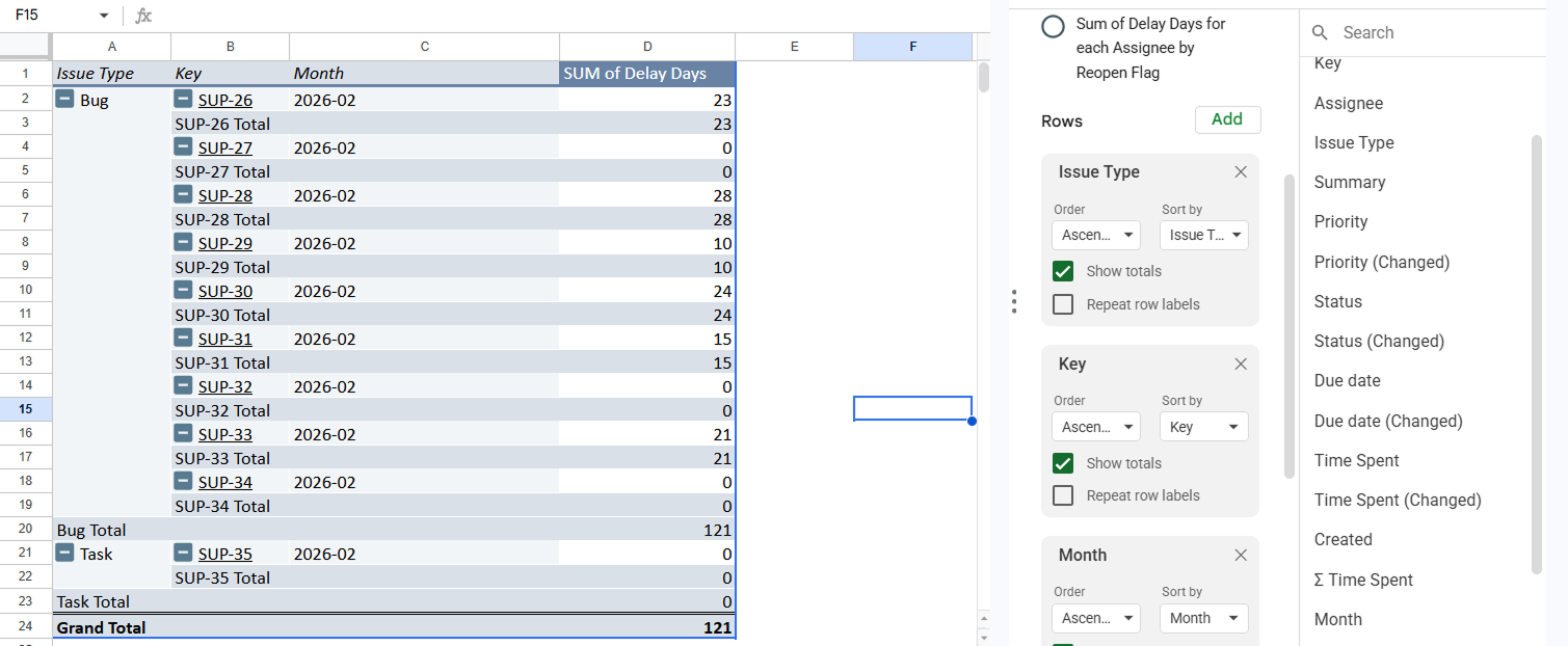 delay-days-jira-chart.png delay-days-jira-chart.png
