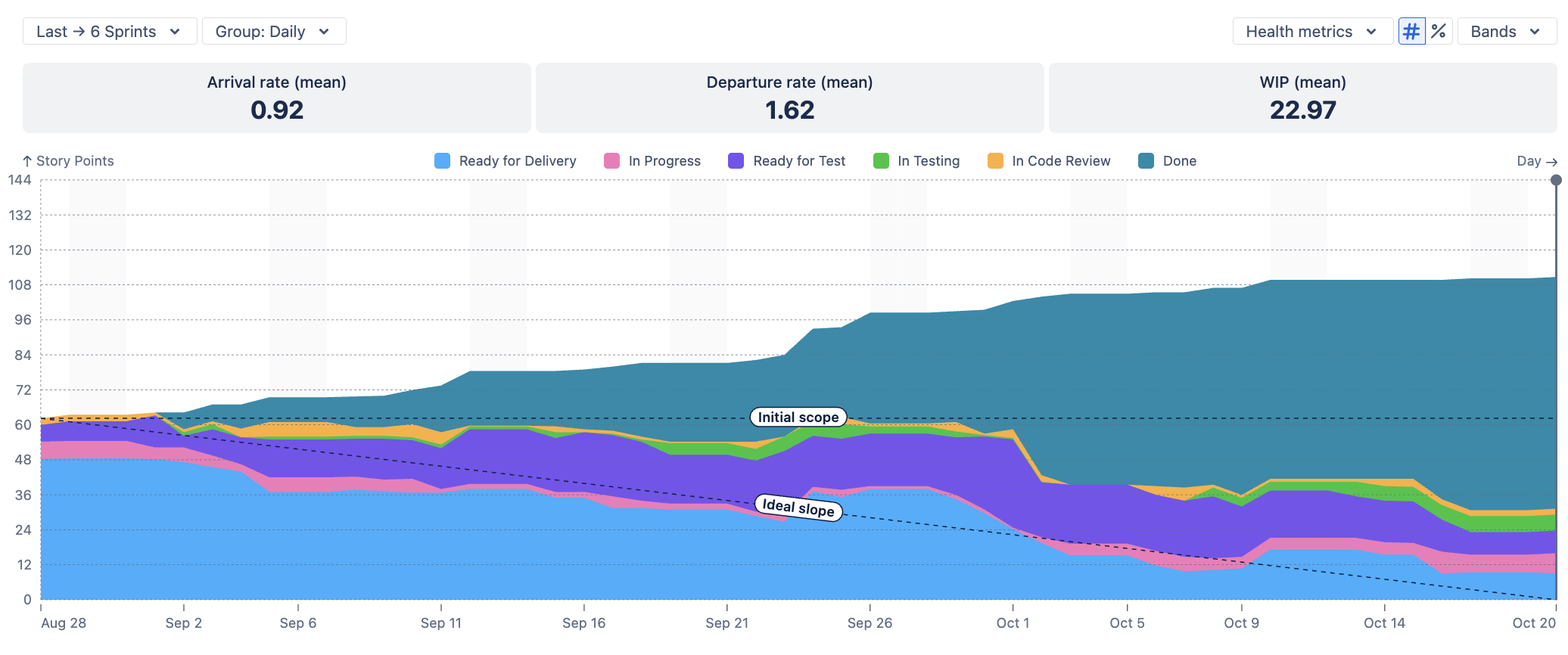 Cumulative Flow Charts2.png Cumulative Flow Charts2.png