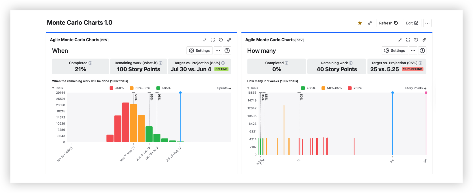 Health Metrics on Monte Carlo Charts1.png Health Metrics on Monte Carlo Charts1.png