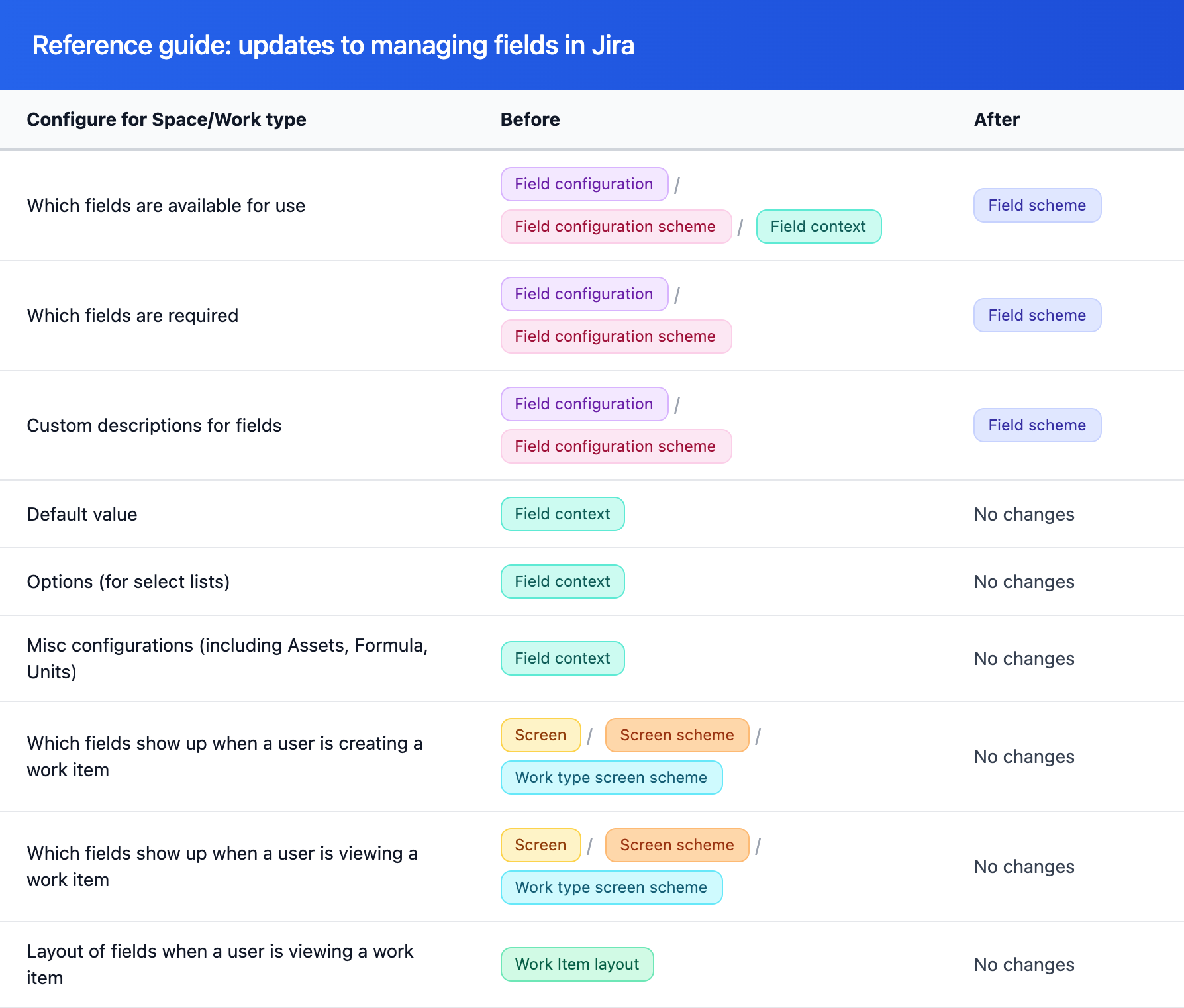 jira-field-configuration-reference (4).png jira-field-configuration-reference (4).png