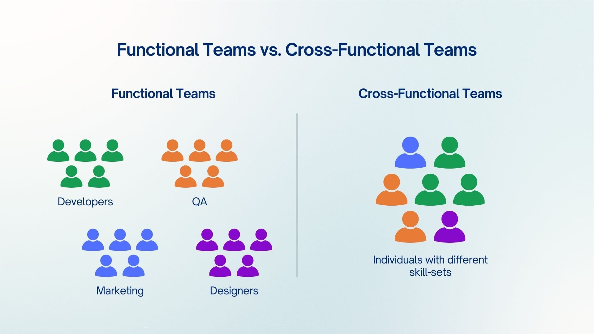 Functional Teams vs. Cross-Functional Teams.jpg Functional Teams vs. Cross-Functional Teams.jpg