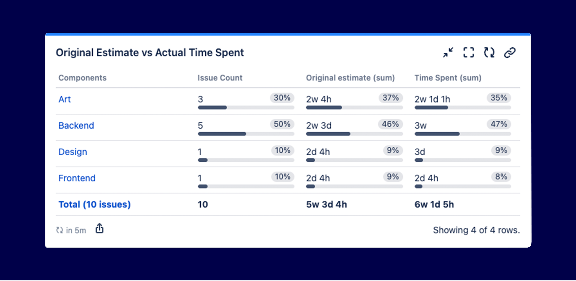Workload Tracking Quick Filters for Jira Dashboards.png Workload Tracking Quick Filters for Jira Dashboards.png