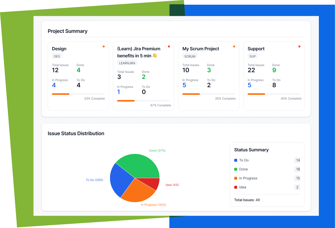 Cross-Project_Status_Dashboard.png Cross-Project_Status_Dashboard.png