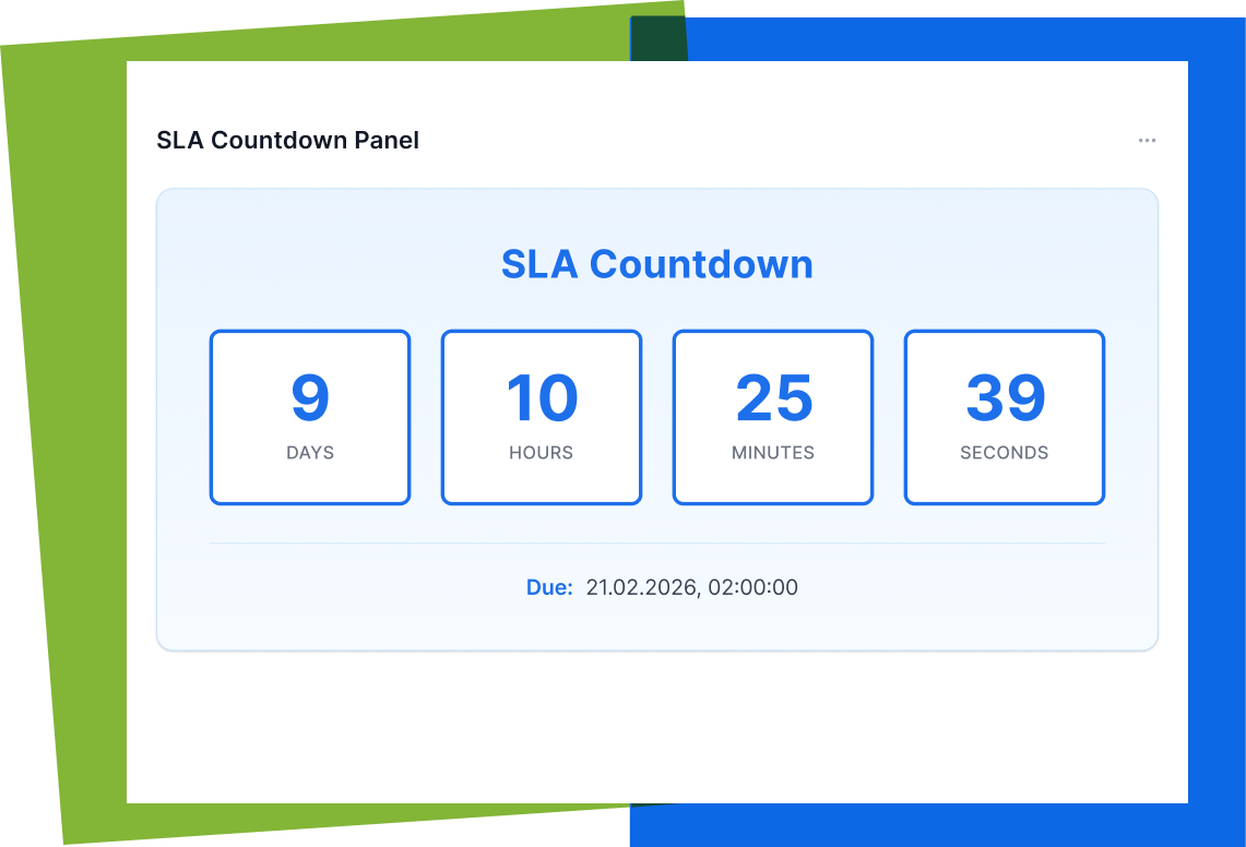 SLA_Countdown_Panel.png SLA_Countdown_Panel.png
