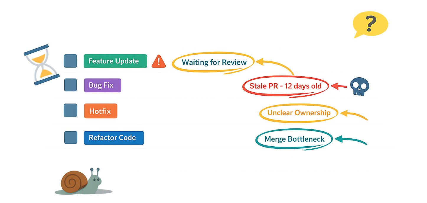 Process Clutter.png Process Clutter.png